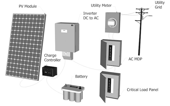 Схема гибридної мережево-резервної сонячної електростанції