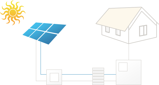 Схема автономної домашньої сонячної електростанції