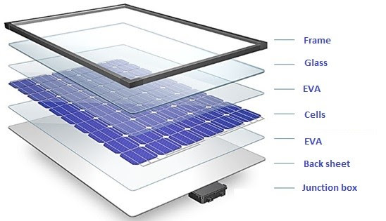 Structure of typical Si crystalline solar module