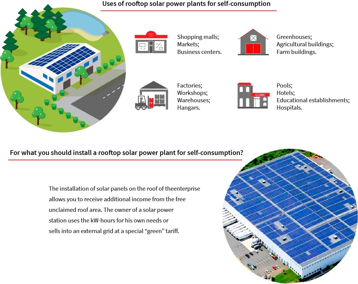 строительство крышных солнечных электростанций