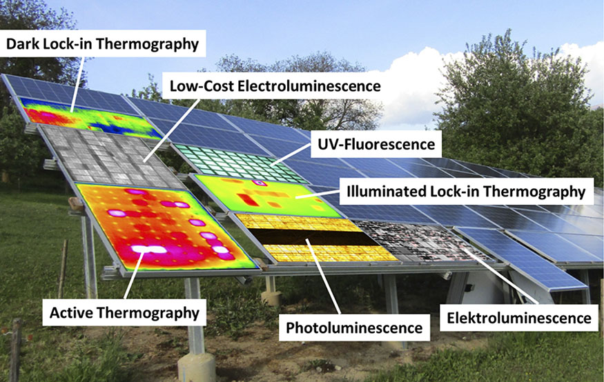 Fig. 3. Schematic representation of various PV-modules testing methods. Source: Scientific and economic comparison of outdoor characterization methods for photovoltaic power plants, Sciencedirect.com.