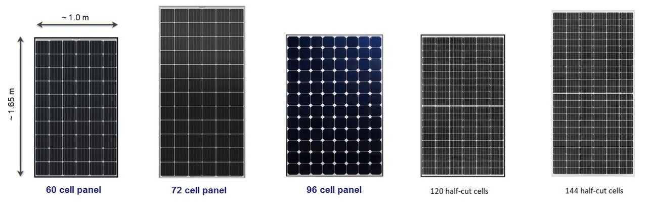 Розміри сонячних батарей