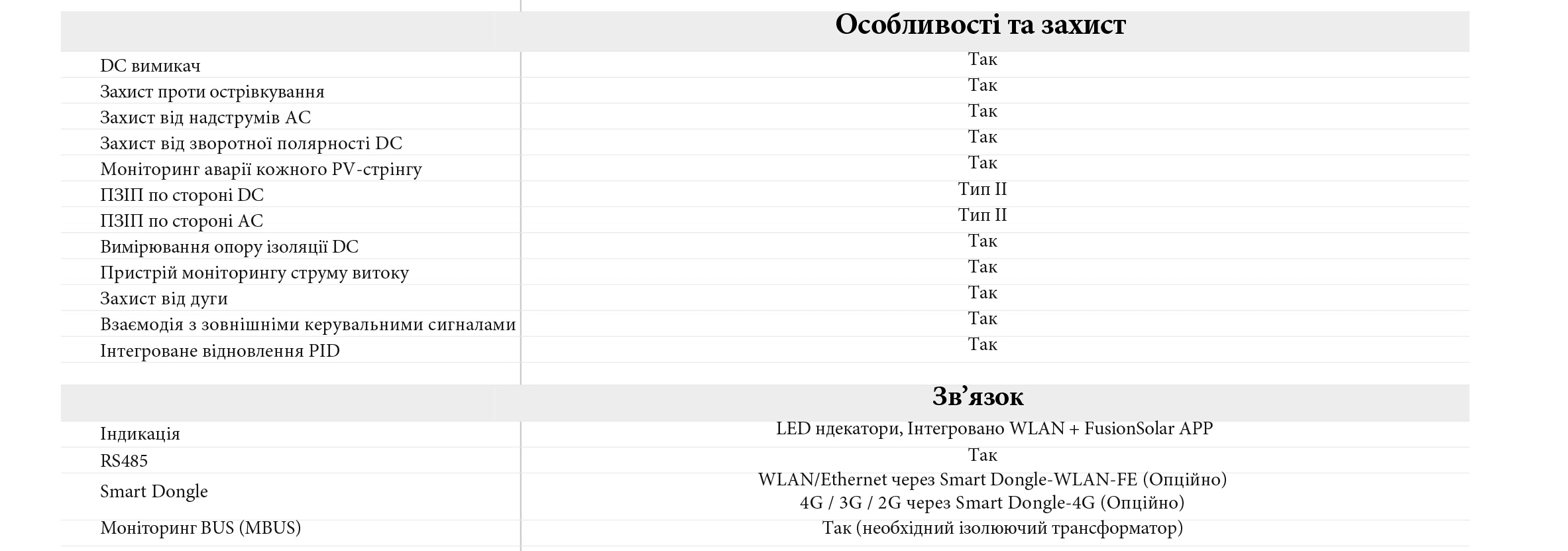 Характеристики мережевого інвертора HUAWEI SUN2000-40KTL-M3