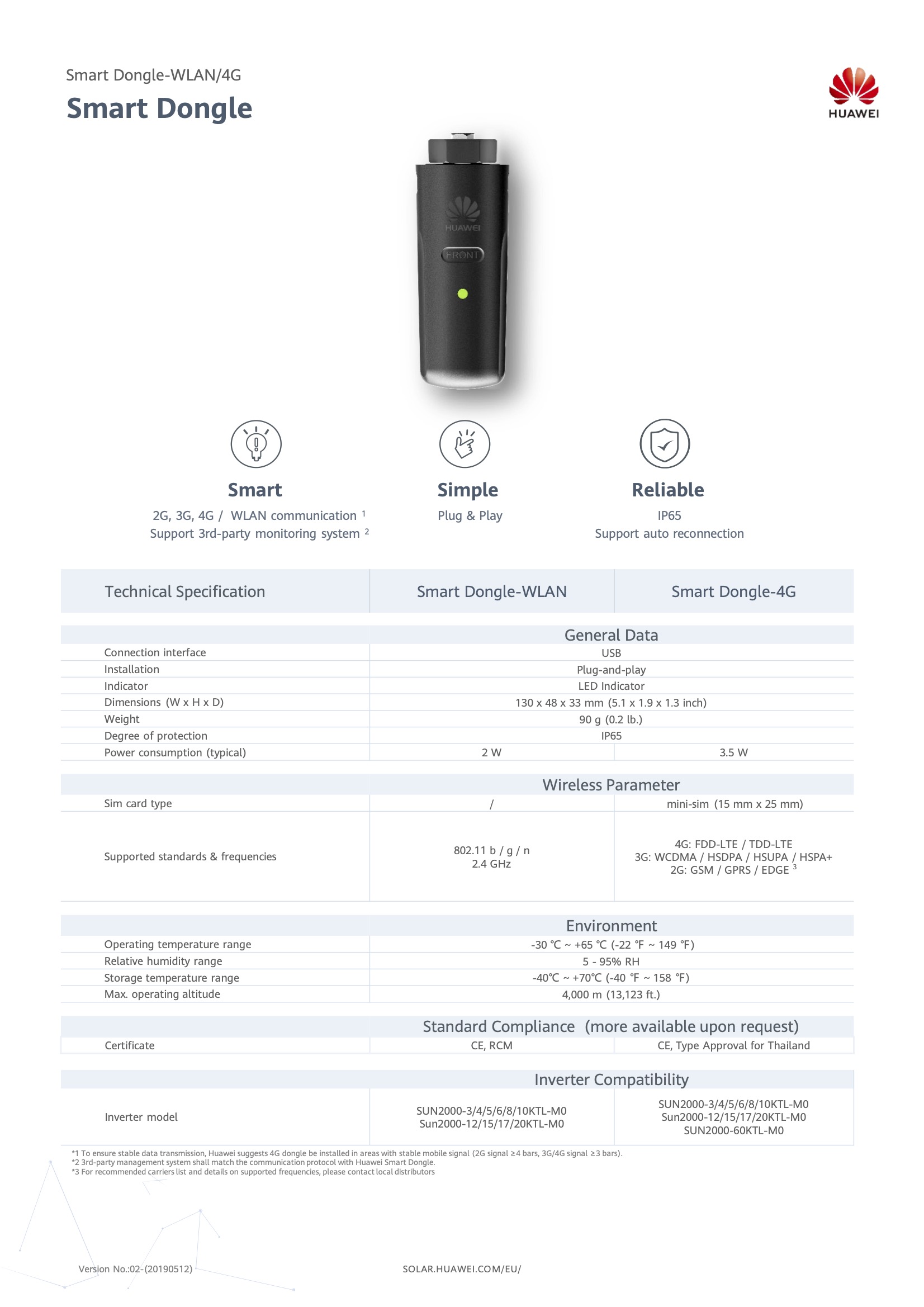 Характеристики Smart Dongle для моніторингу для інверторів Huawei