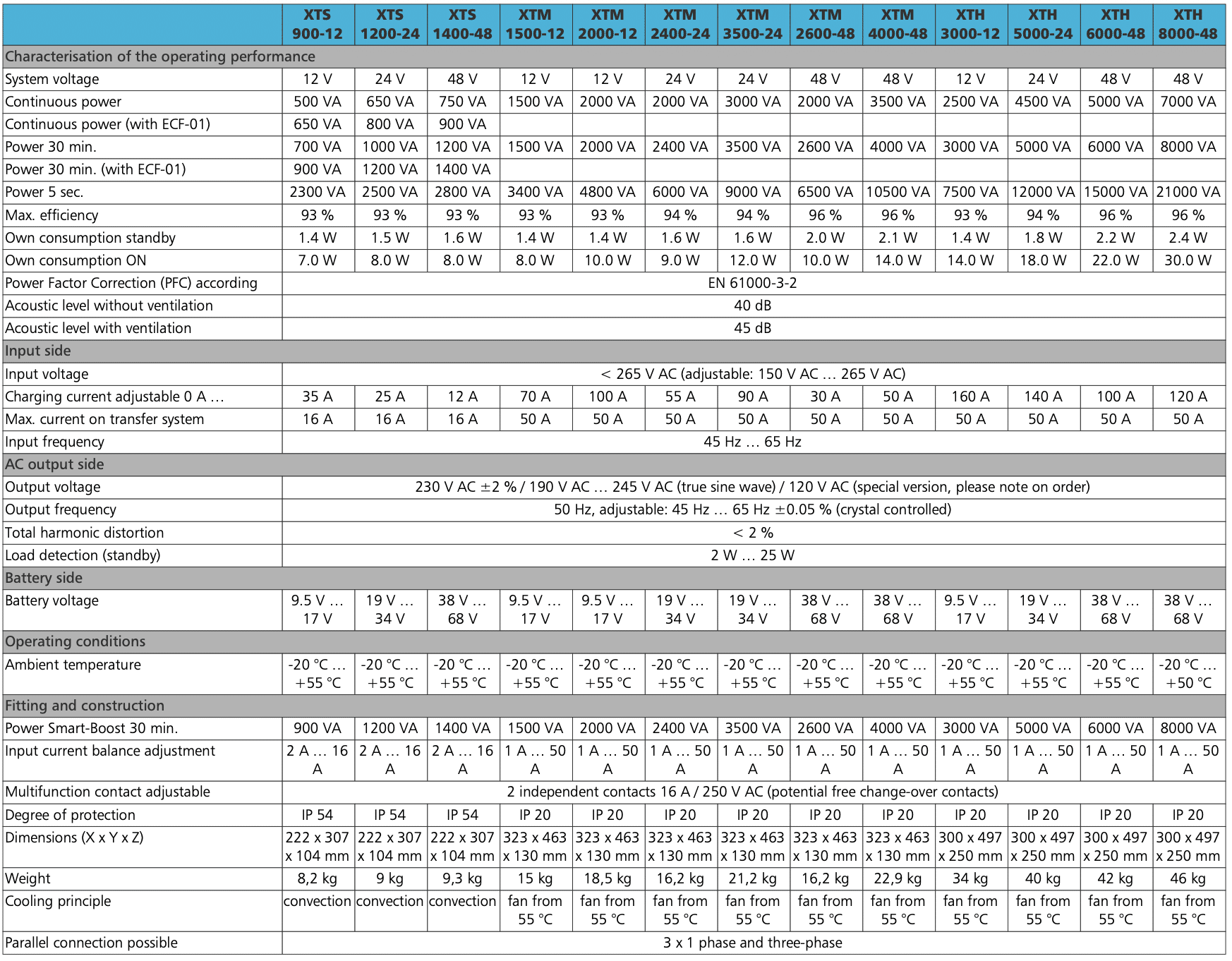 Гібридний інвертор Steka