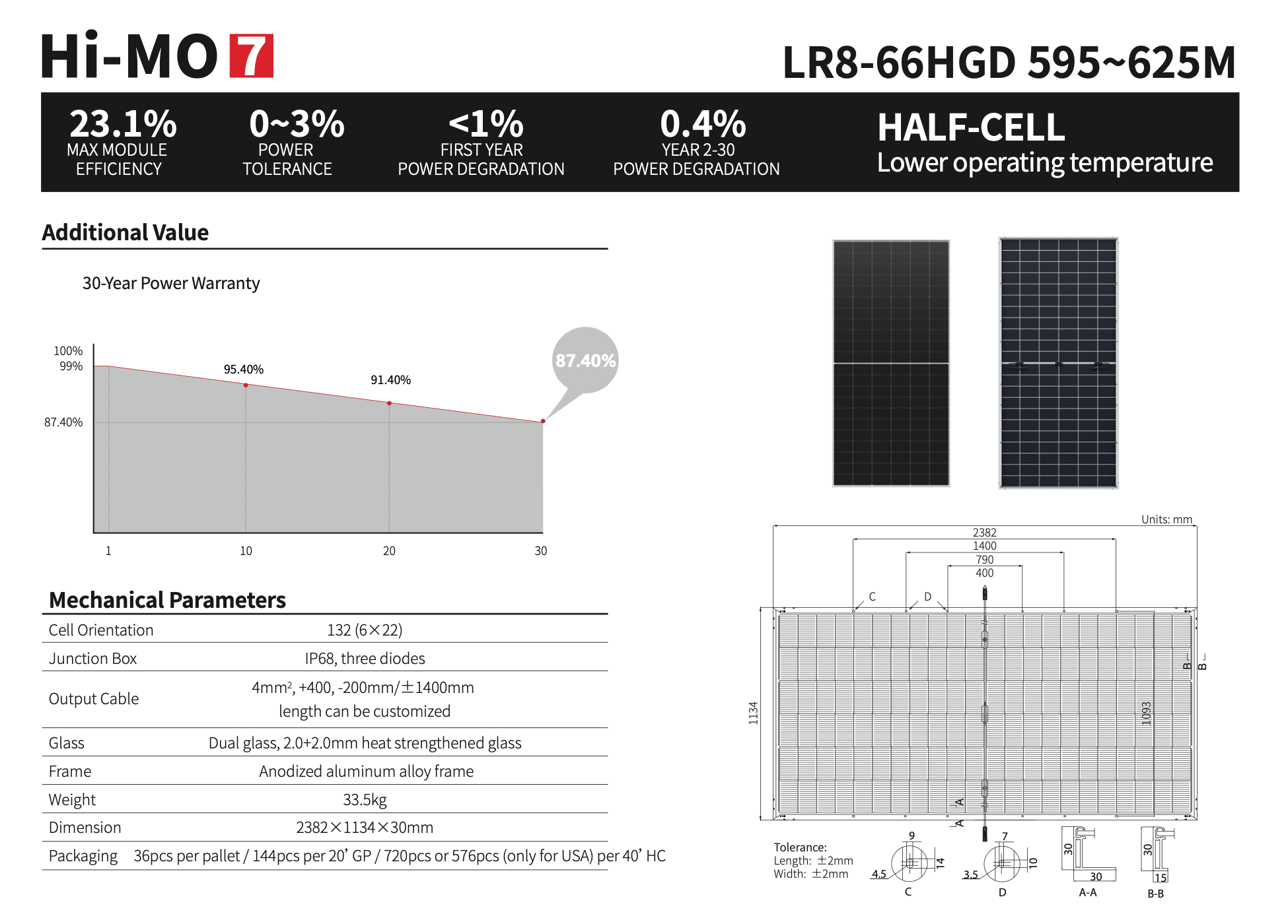 Характеристики серії сонячних модулів Longi LR8-66HGD 595...625 Вт