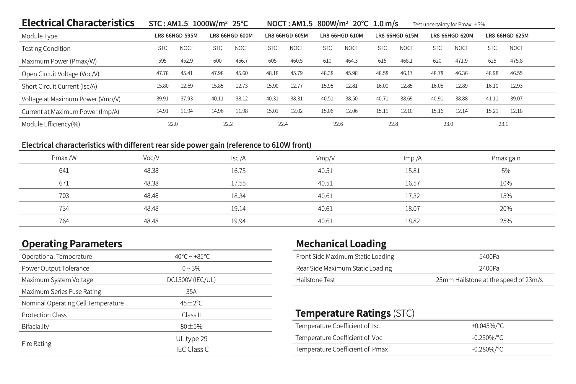 Технічні характеристики серії сонячних модулів Longi LR8-66HGD 595...625 Вт