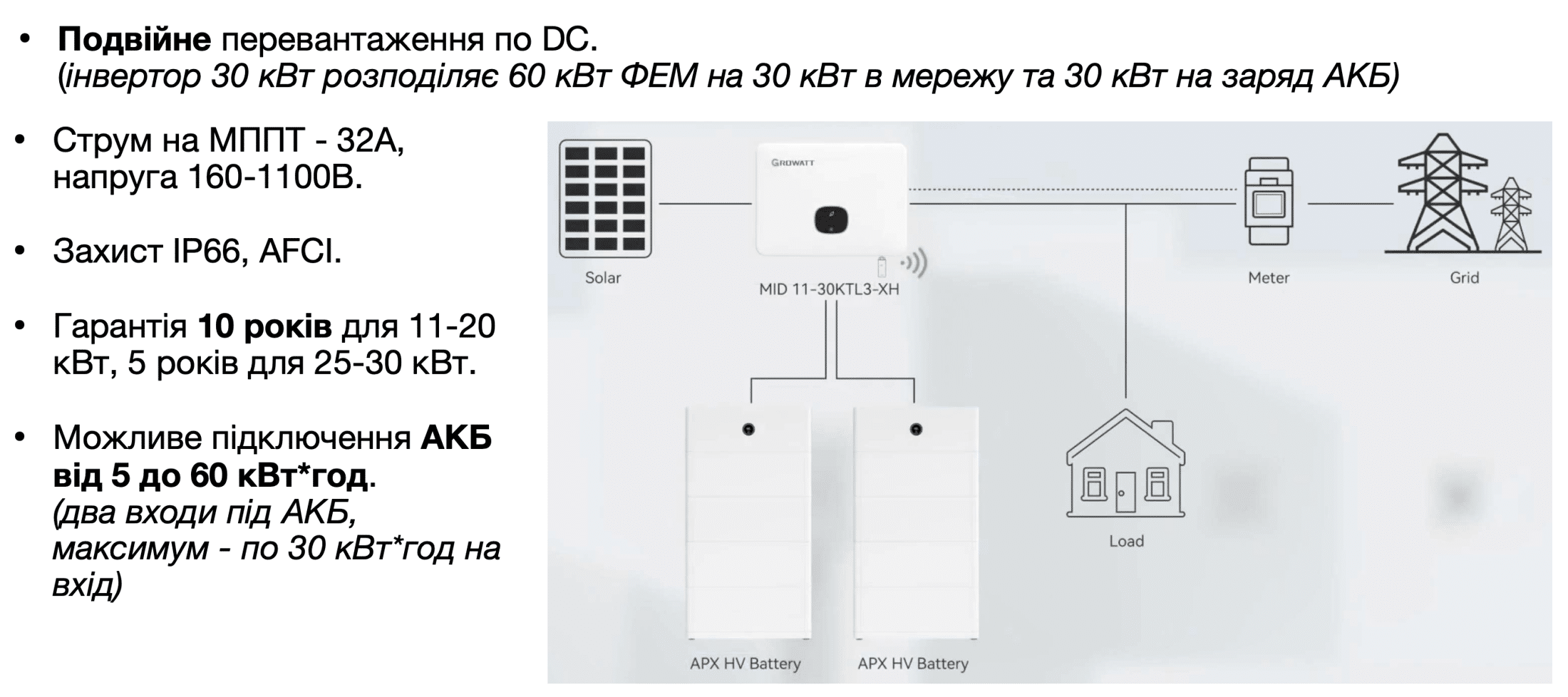 Серія інверторів Growatt MID 11-30 KTL3 XH